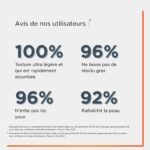 ISDIN Fotoprotecteur Fusion fluide water 50Ml – Image 3